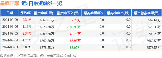 🌸【四肖八码期期准资料免费】🌸-中芯国际上涨5.01%，报51.19元/股  第4张