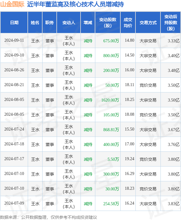 🌸【4949澳门免费资料大全特色】🌸-深耕普惠沃土、助力国货出海 连连国际永久调价政策正式发布  第3张