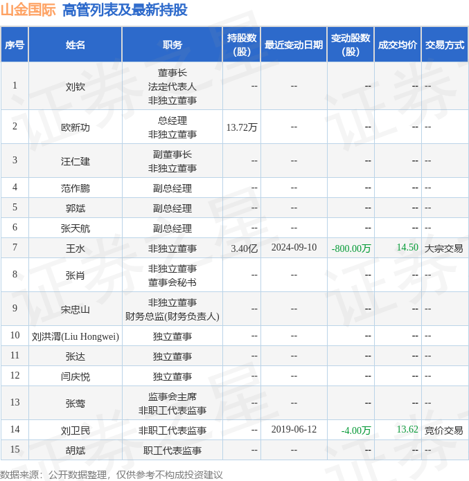 🌸【新澳彩资料免费资料大全33图库】🌸-中工国际：基本不涉及47号文相关领域  第1张