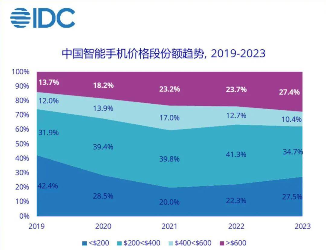 🌸【澳门赛马会资料最准一码】🌸-汽车给了雷军新故事，但是小米还得靠手机｜南方产业观