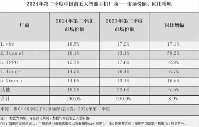 🌸【2024澳门资料免费大全】🌸-性能过剩需求不足，智能手机难逃“差异化困局”