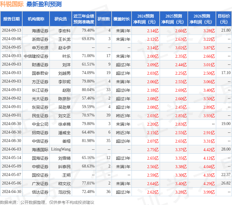 🌸【2024澳门资料大全正版资料】🌸-三一国际(00631)上涨5.03%，报6.27元/股  第2张