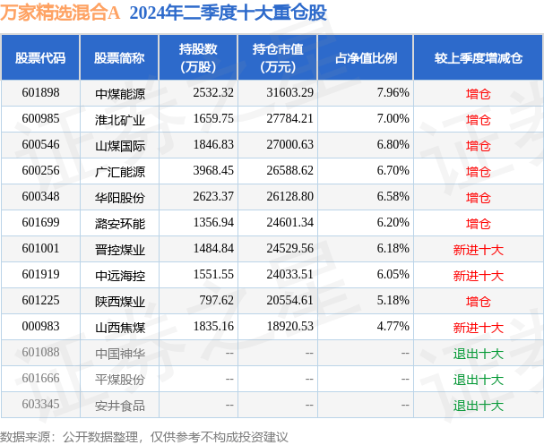 🌸【澳门一肖一码100准免费资料】🌸-能源国际投资(00353)下跌6.56%，报0.285元/股  第4张