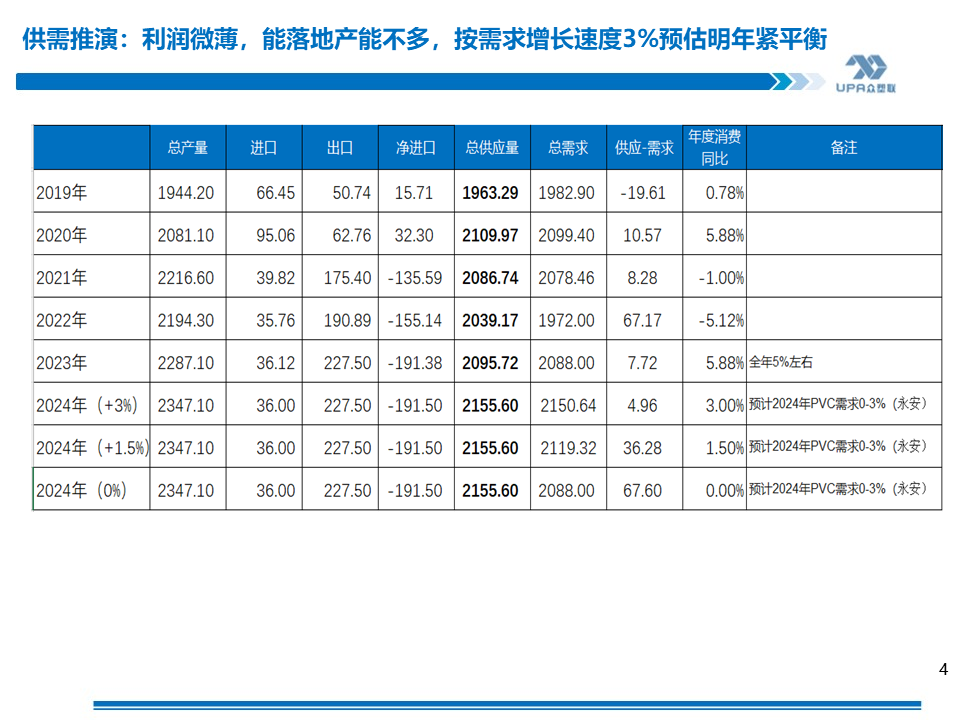 PVC周报：基本面"让位"资金,期价拉涨400点，现货难跟基差大幅走弱(5.24)  第4张