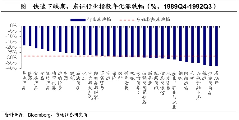 海通证券：日本的低利率时期里，权益资产有哪些机会？