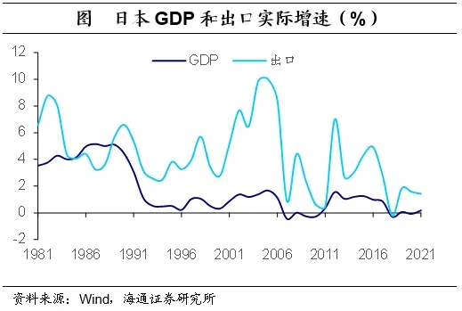 海通证券：日本的低利率时期里，权益资产有哪些机会？  第8张