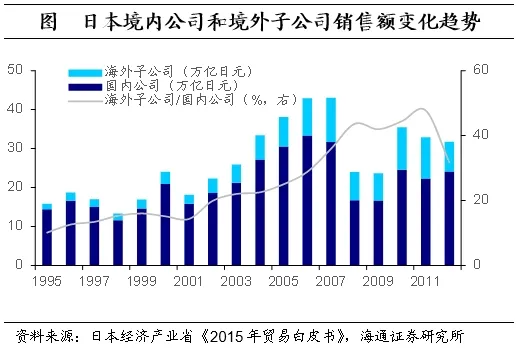 海通证券：日本的低利率时期里，权益资产有哪些机会？  第9张