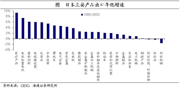 海通证券：日本的低利率时期里，权益资产有哪些机会？  第10张