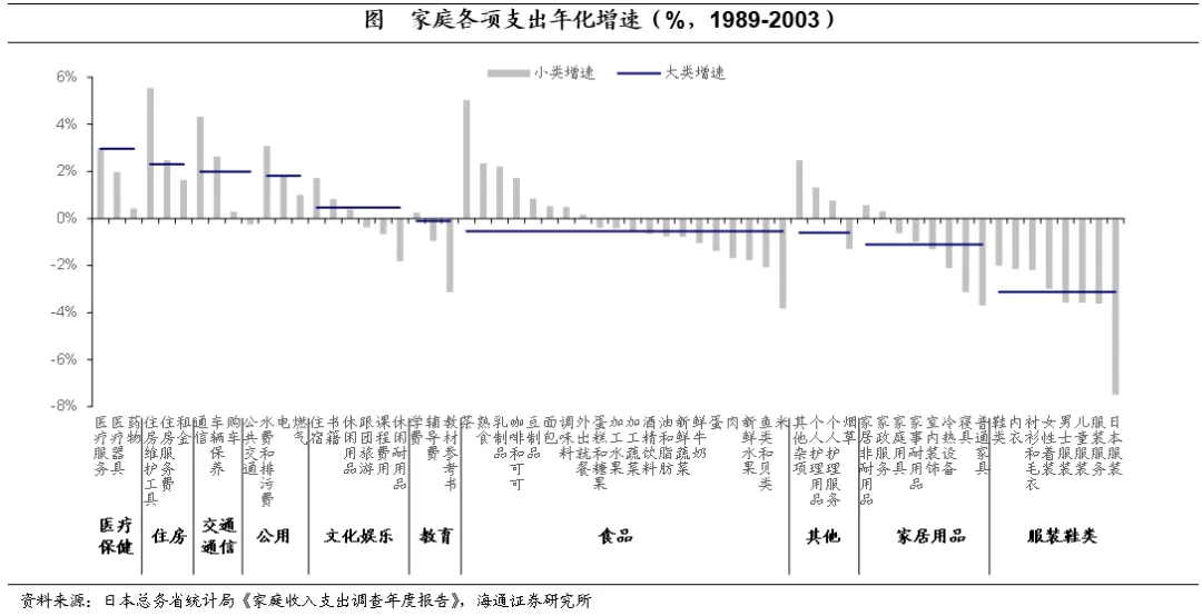 海通证券：日本的低利率时期里，权益资产有哪些机会？  第13张