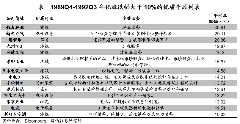 海通证券：日本的低利率时期里，权益资产有哪些机会？  第17张