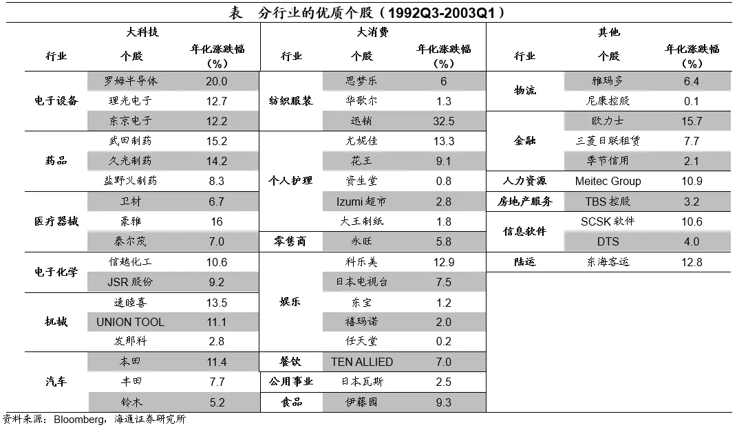 海通证券：日本的低利率时期里，权益资产有哪些机会？  第20张