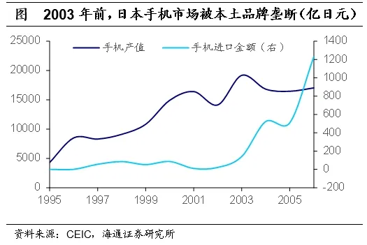 海通证券：日本的低利率时期里，权益资产有哪些机会？  第26张