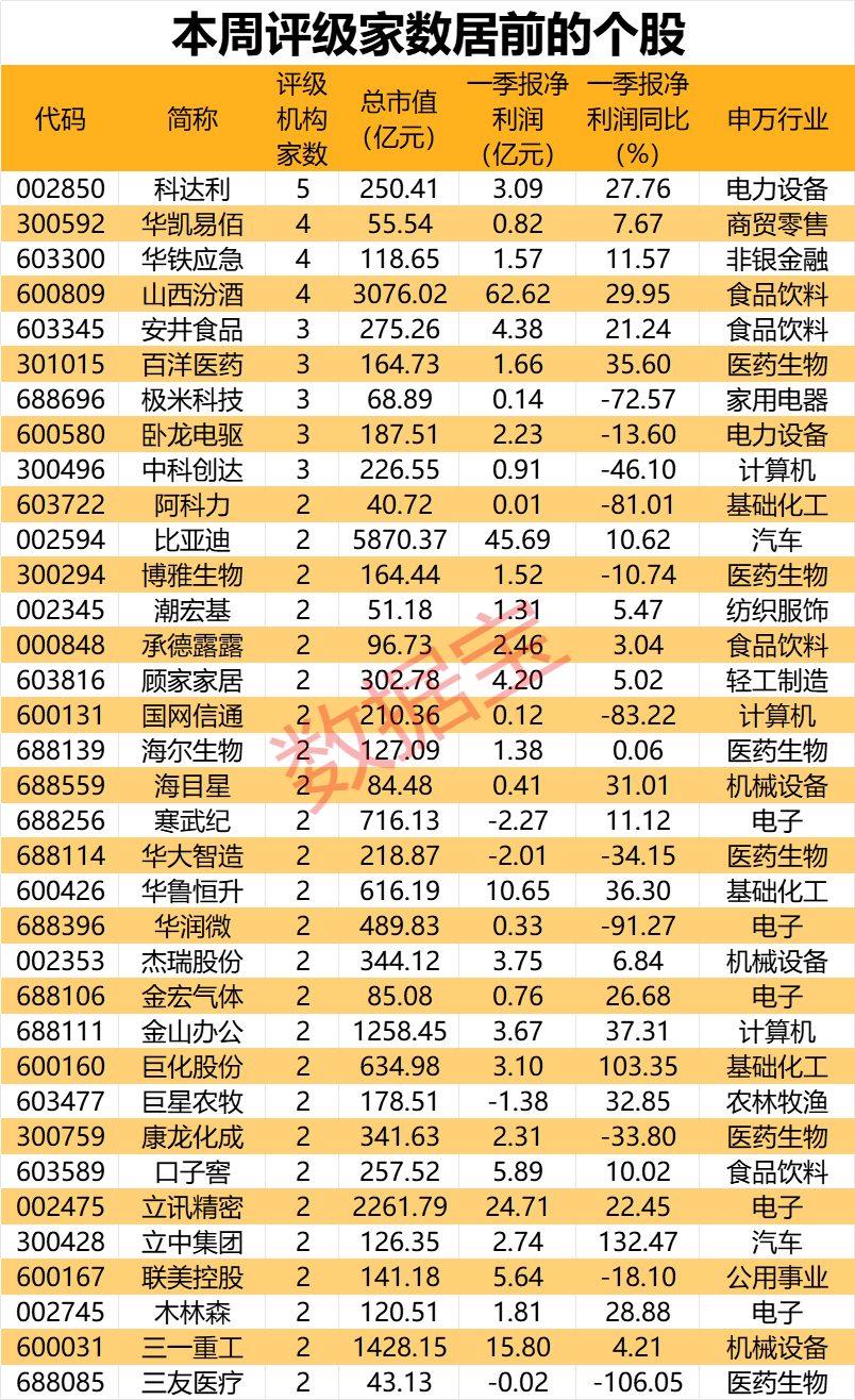 20亿元入主！国资相中这只跨界算力股，机构重点关注！这13股潜力巨大，上涨空间超40%（名单）