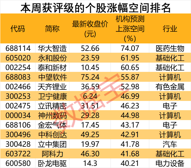 20亿元入主！国资相中这只跨界算力股，机构重点关注！这13股潜力巨大，上涨空间超40%（名单）  第3张