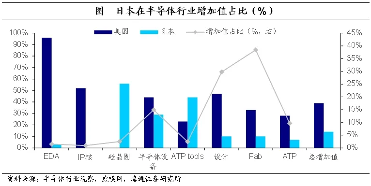 聚焦日本上世纪90年代：在当时低利率环境下权益资产有哪些投资机会？  第22张