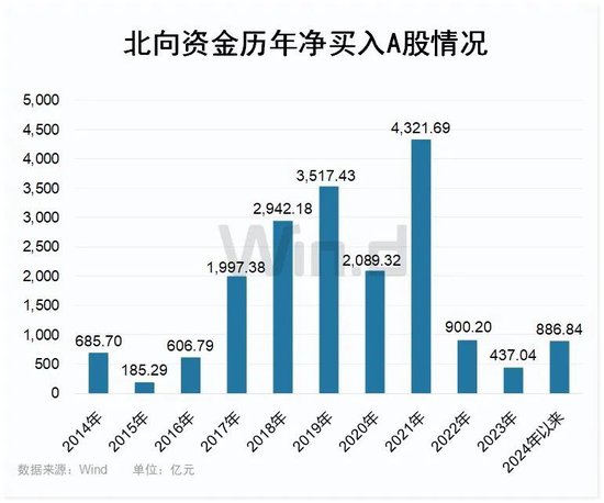 千亿减持市场迎来“大杀器”！A股长期利好来了，外资已真金白银涌入  第2张