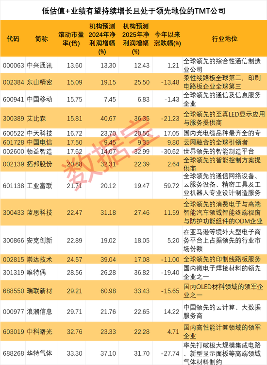 突然“翻多”，外资集体力挺A股，还有近15%上涨空间？三大优势加持，TMT被看好，低估值+绩优公司出炉