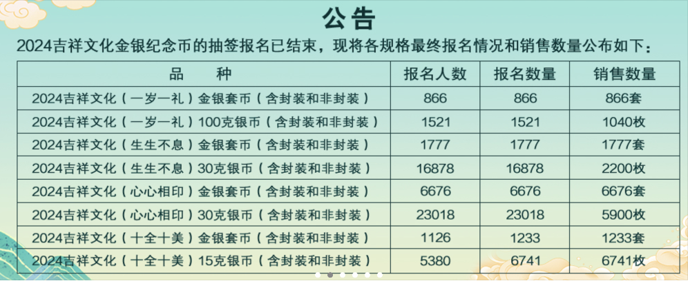 央行发售520心形纪念币遇冷，交易价格已跌破发行价，业内：“亏怕了”  第4张