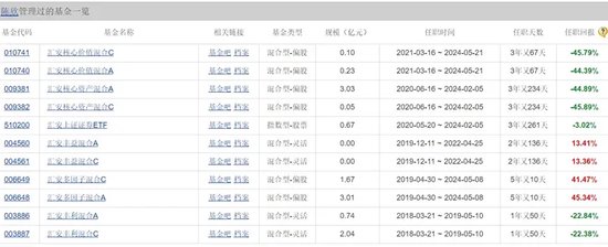 公募基金迎来30万亿里程碑，基金经理持续优胜劣汰  第1张