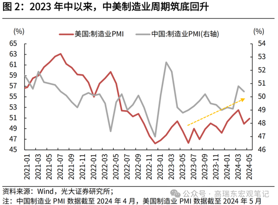 光大证券：大宗商品涨价的逻辑