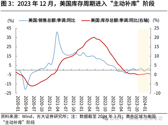 光大证券：大宗商品涨价的逻辑  第4张