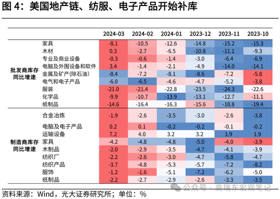 光大证券：大宗商品涨价的逻辑  第5张