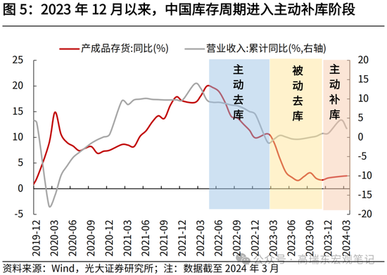 光大证券：大宗商品涨价的逻辑