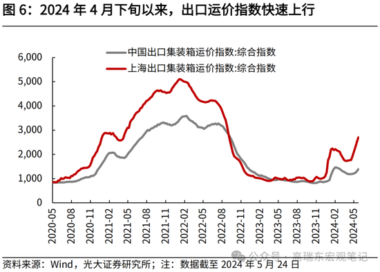 光大证券：大宗商品涨价的逻辑  第7张