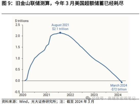 光大证券：大宗商品涨价的逻辑  第10张