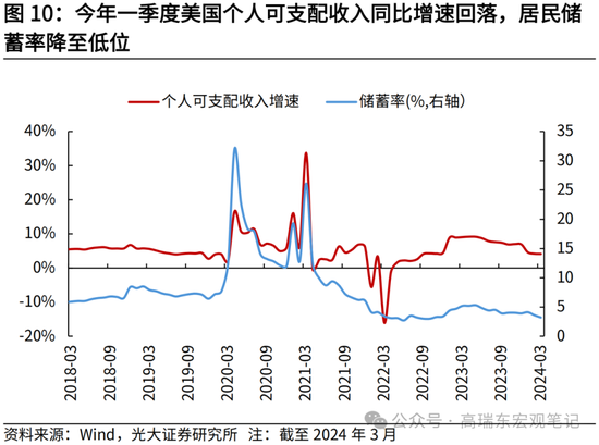 光大证券：大宗商品涨价的逻辑  第11张