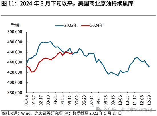 光大证券：大宗商品涨价的逻辑  第12张