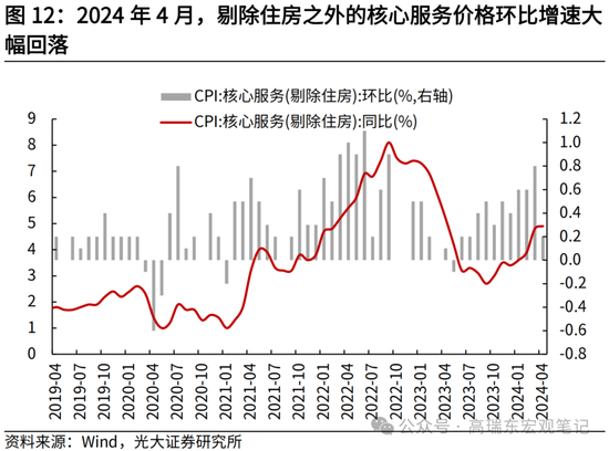 光大证券：大宗商品涨价的逻辑  第13张