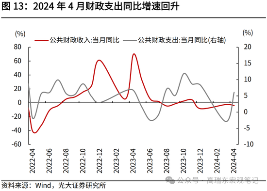 光大证券：大宗商品涨价的逻辑  第14张