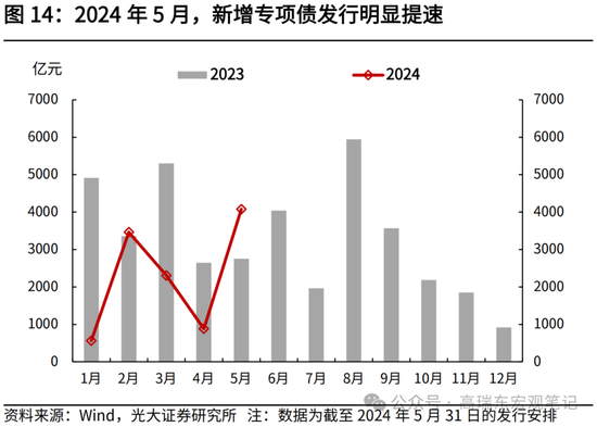 光大证券：大宗商品涨价的逻辑  第15张