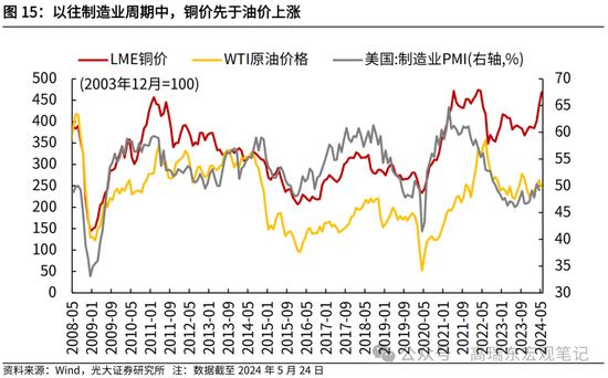 光大证券：大宗商品涨价的逻辑  第16张