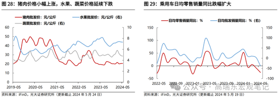 光大证券：大宗商品涨价的逻辑  第23张