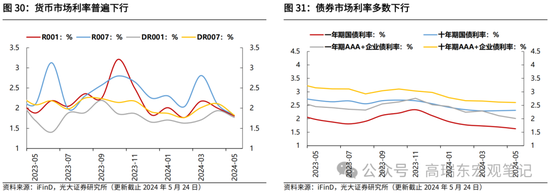 光大证券：大宗商品涨价的逻辑  第24张