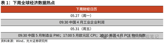 光大证券：大宗商品涨价的逻辑  第25张