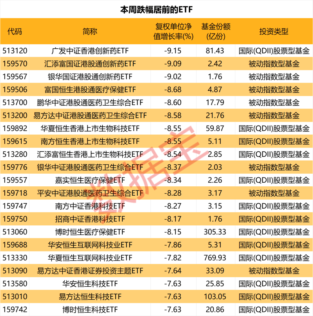 借道买入，本周8只ETF份额暴增，这只主题基金增超12亿份  第2张