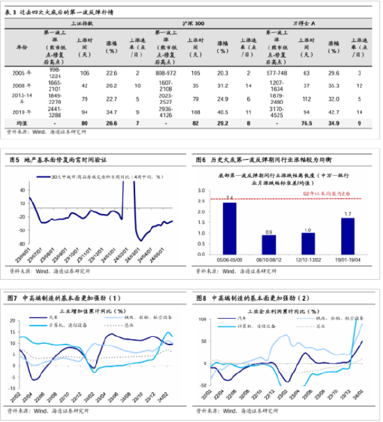 海通策略：短期市场或处阶段性休整 中期中高端制造代表的白马或成主线