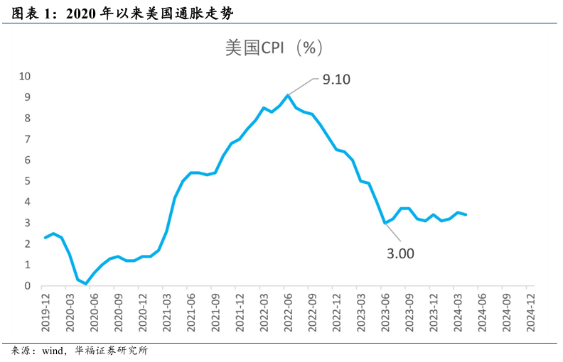 黄金这轮回调会有多深？  第1张