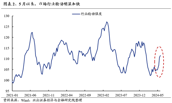 兴证策略：无招胜有招，咬定真正的主线  第2张