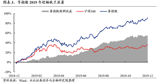 兴证策略：无招胜有招，咬定真正的主线