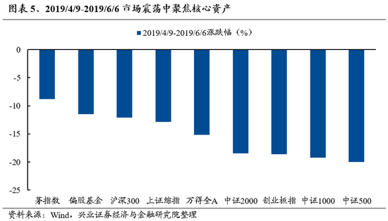 兴证策略：无招胜有招，咬定真正的主线