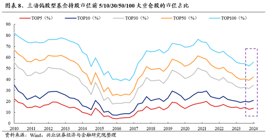 兴证策略：无招胜有招，咬定真正的主线