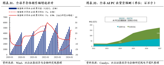 兴证策略：无招胜有招，咬定真正的主线  第20张