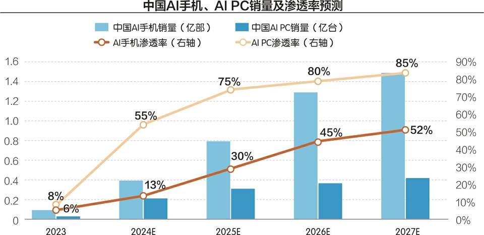 发布全新AI PC，微软“叫阵”苹果  第2张