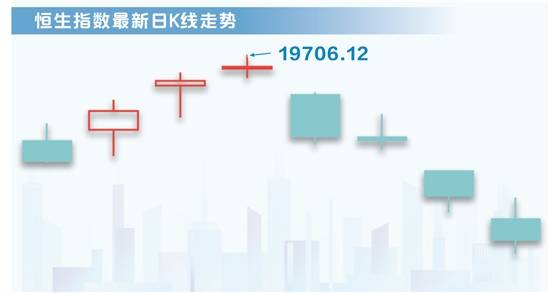 港股基金上周“急刹车” 期待业绩驱动来“点火”  第1张