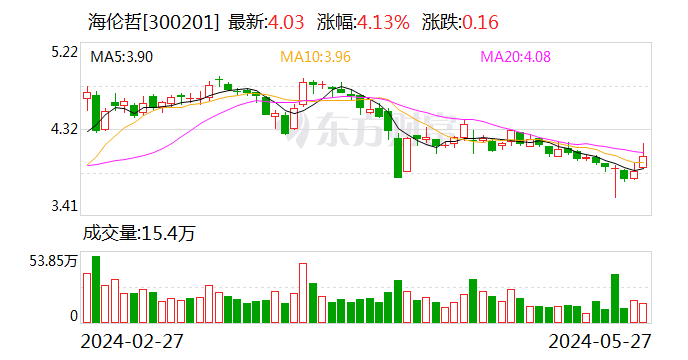 海伦哲：高空系留无人机灭火消防车预计很快获准进入市场