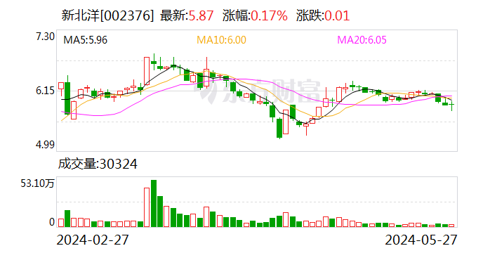 新北洋：完成工商变更登记手续  第1张